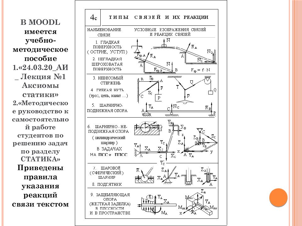 Практическая силы. Произвольная плоская система сил решение задач. Равновесие плоской системы сил решение задач. Алгоритм решения задач на равновесие плоской системы сил. Равновесие произвольной плоской системы сил решение задач.