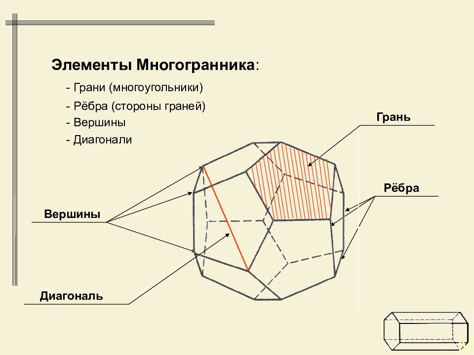 Элементы многогранника с рисунком