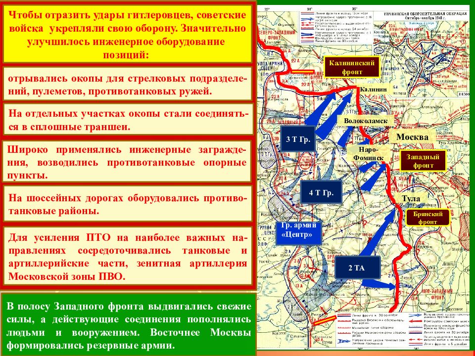 Фронты московской битвы и командующие