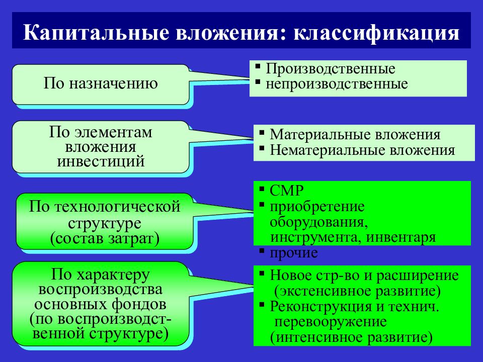 Какие из проектов требуют значительных капиталовложений