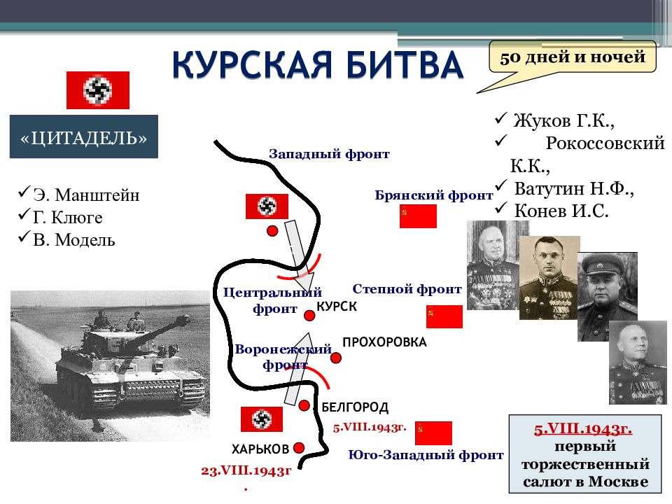 Цитадель операция в ходе великой. Курская битва схема план. Юго Западный фронт Курская битва. Воронежский фронт Курская битва. Операция Цитадель 1943.