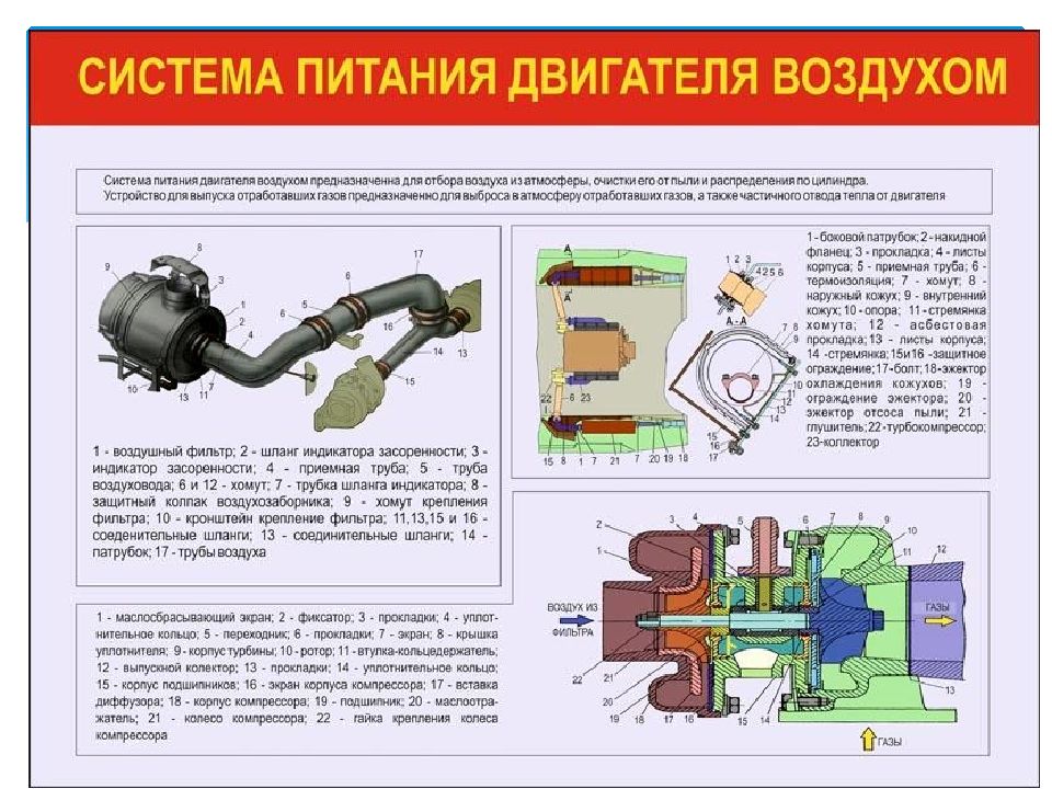 Схема питания двигателя камаз 740