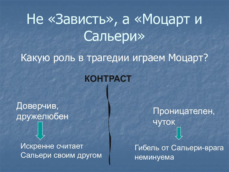 Моцарт и сальери презентация