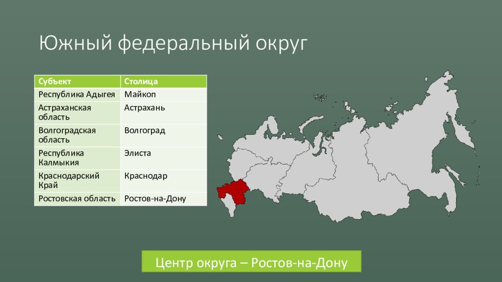 Города федерального значения республики