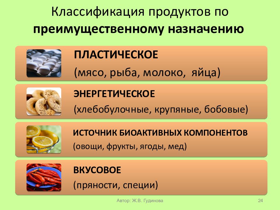 Виды пищевых продуктов. Классификация пищевых продуктов. Классификация пищевых товаров. Классификация пищи. Продукты питания классификация.