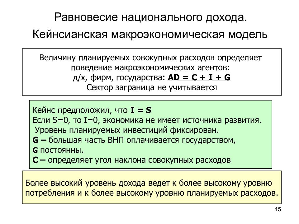 Значение национального дохода. Равновесие национального дохода. Равновесный национальный доход формула. Уровень национального дохода. Равновесный уровень дохода макроэкономика.