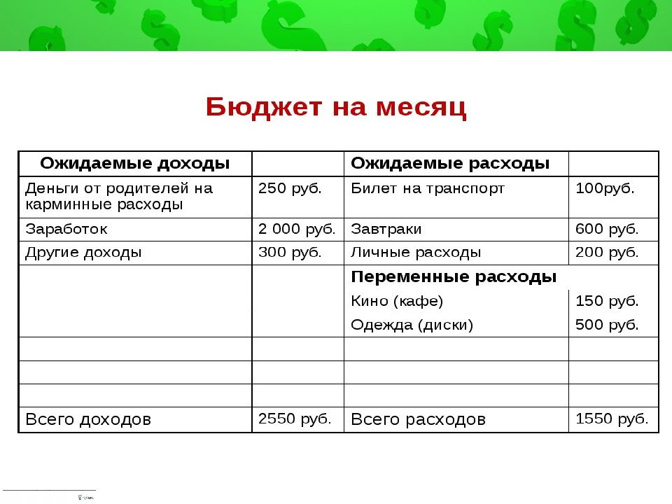 Эффективный бюджет проекта это бюджет в котором просчитаны все риски учтены все виды работ