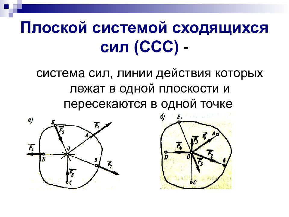 Называют плоской. Плоская система сходящихся сил тема 1.1 1.2. Плоская система сходящихся сил. Плоская система сходящихся сил техническая механика. Плонская система сходящих сил.