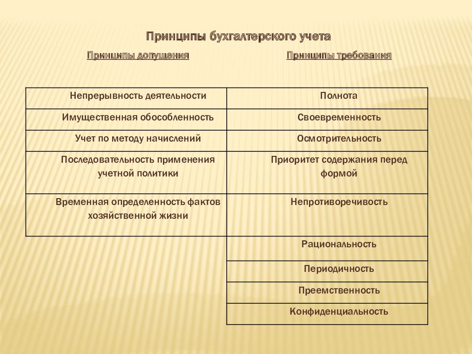 Оценка и калькуляция в бухгалтерском учете презентация