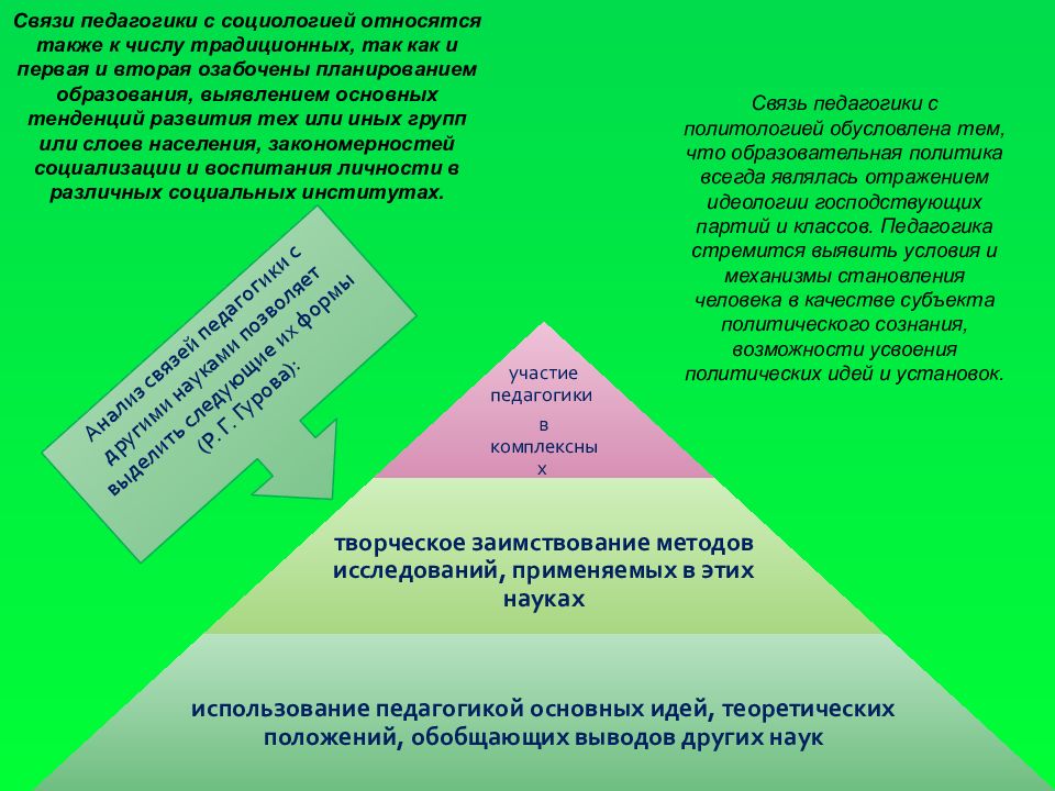 Педагогика высшей школы презентация