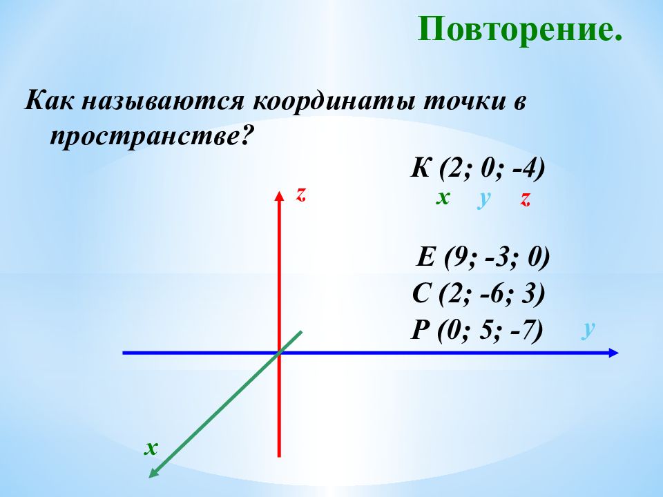 Вертикальная координата 5. Как называются координаты точки. Координаты середины отрезка. Как называются координаты точки 6 класс. Координаты середины отрезка в пространстве.