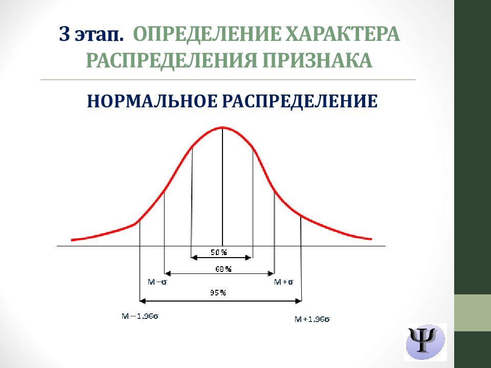 График распределения признаков