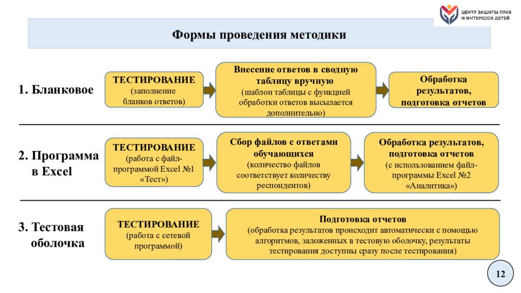 Спт 2019. Методика проведения тестирования. Единая методика социально-психологического тестирования. Социально психологическое тестирование расшифровка результатов. СПТ форма тестирования.