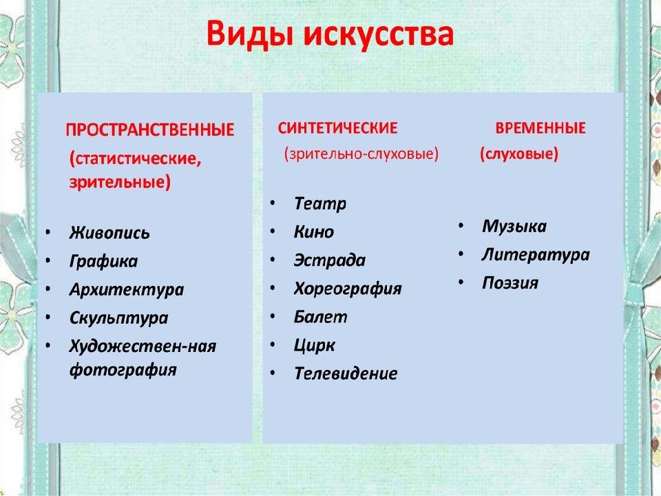 План любое художественное произведение существует во времени