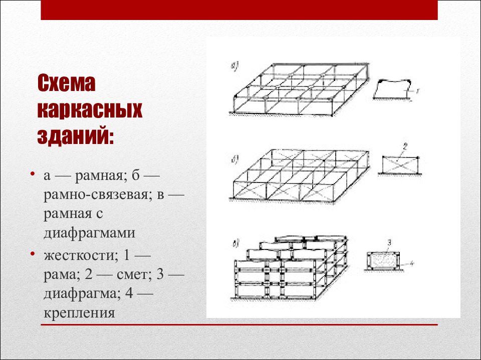 Каркасно связевая конструктивная схема