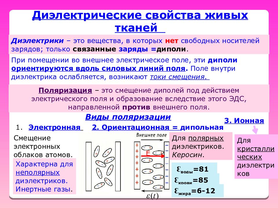 Вещества по которым электрический заряд. Диэлектрическая проницаемость тканей организма. Ткани диэлектрики в организме. Ткани диэлектрики это. Диэлектрики в биологических тканях.