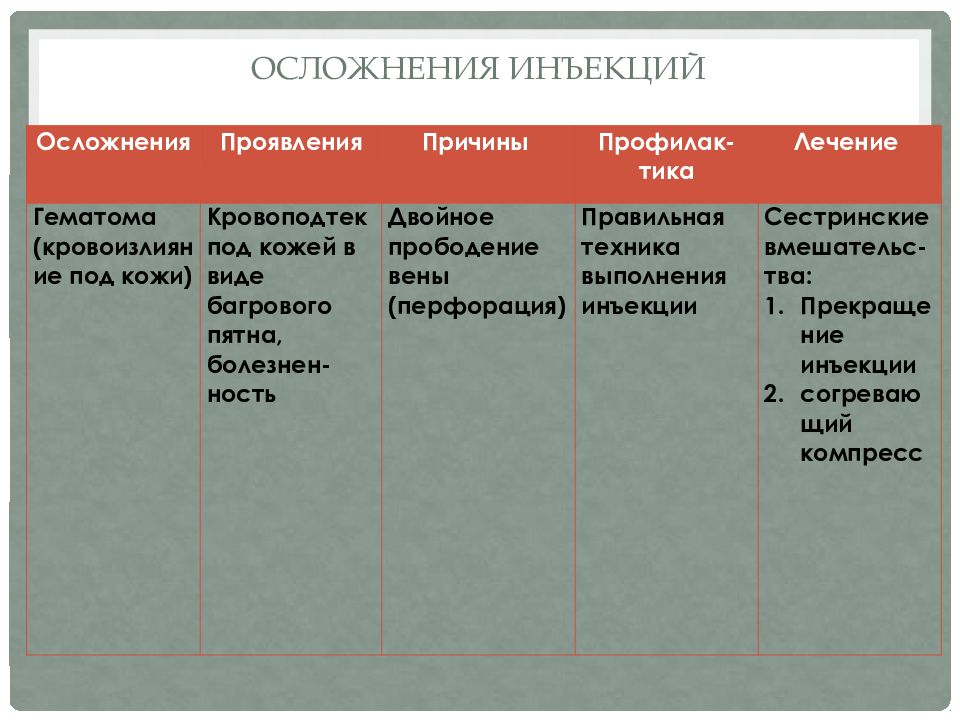 Парентеральный путь введения презентация