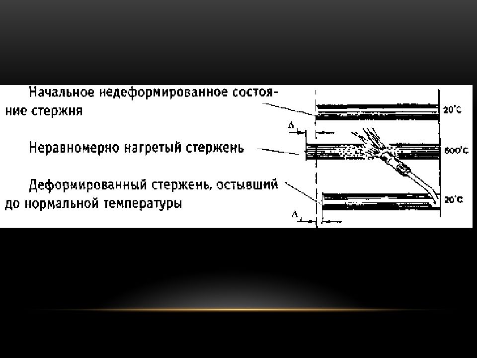 Деформации и напряжения при сварке презентация