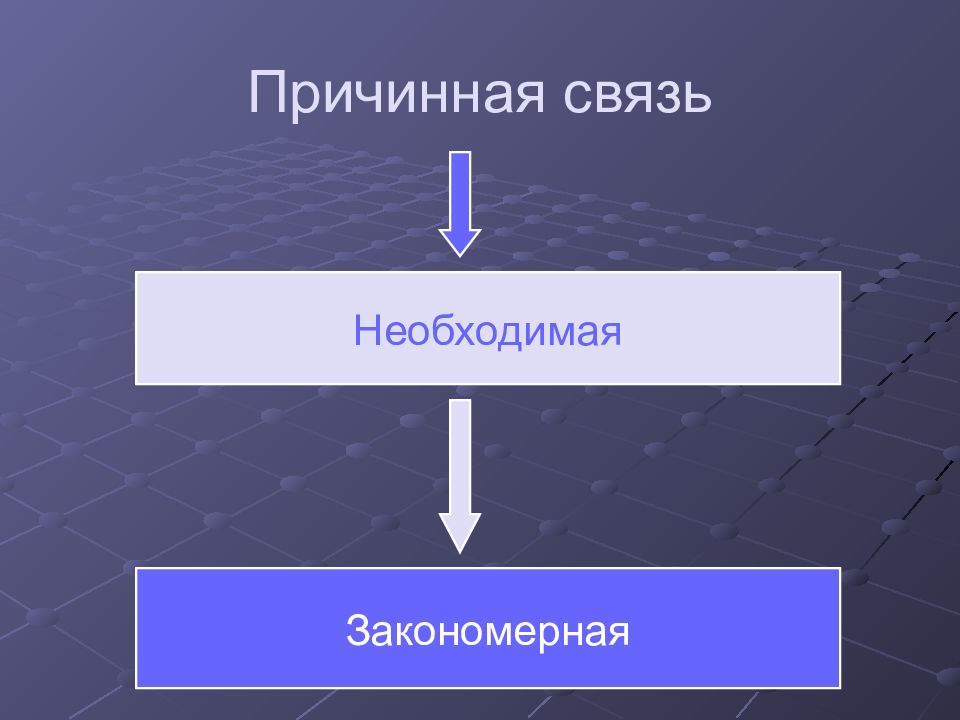 Причинная связь 2. Необходимая причинная связь. Казуальные связи. Причинная связь картинки. Характеристика связей причинения. Закономерные связи..