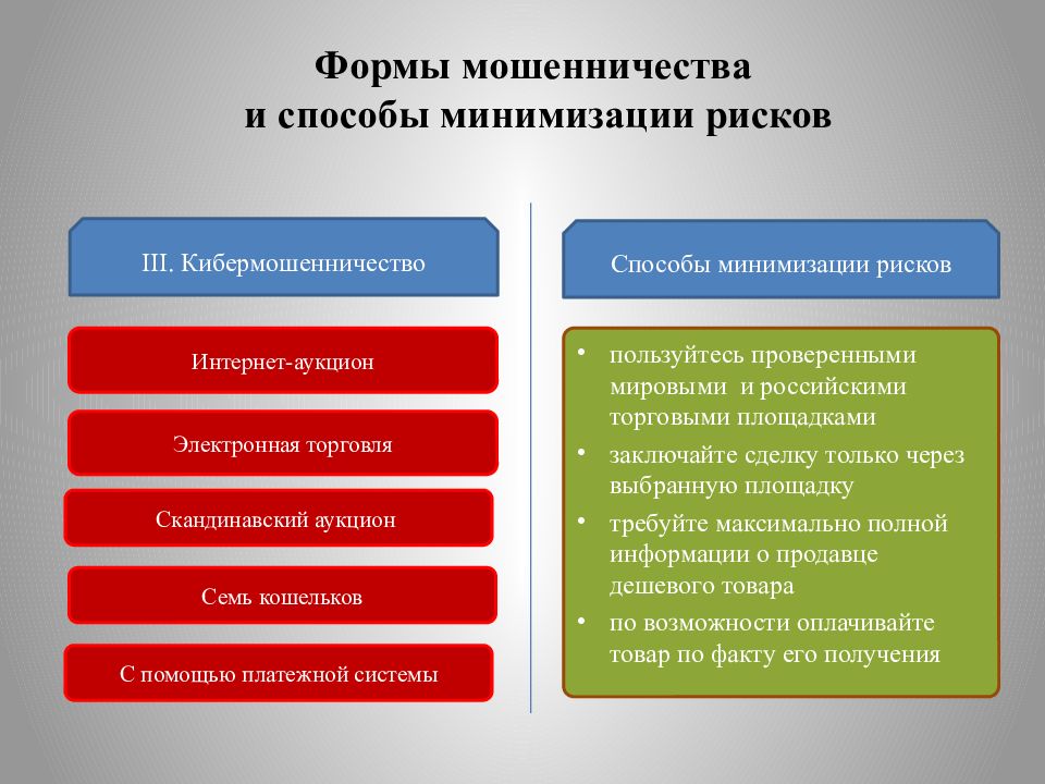 Методы мошенничества. Формы мошенничества и способы минимизации рисков. Опасности финансового мошенничества. Формы финансового мошенничества. Способы мошенничества.