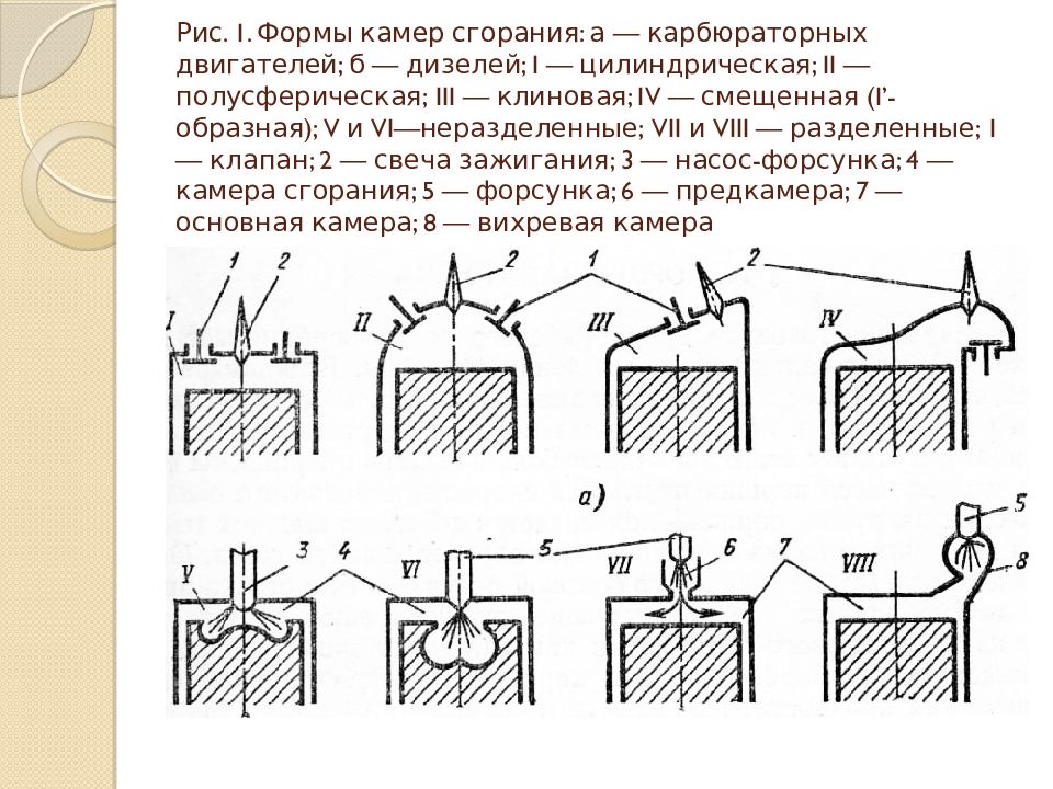 Схема камеры сгорания