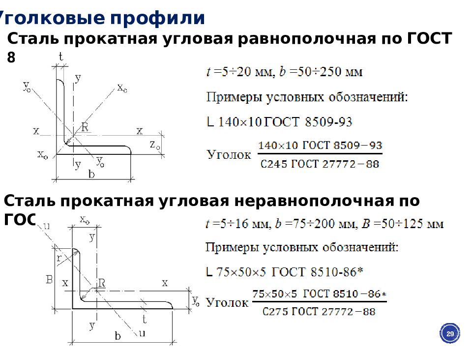 Обозначение металлического уголка на чертеже