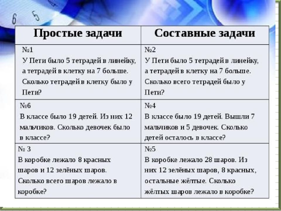 Простая разница. Простая задача и составная задача. Составные задачи. Простые и составные задачи. Простые и составные задачи 2 класс.