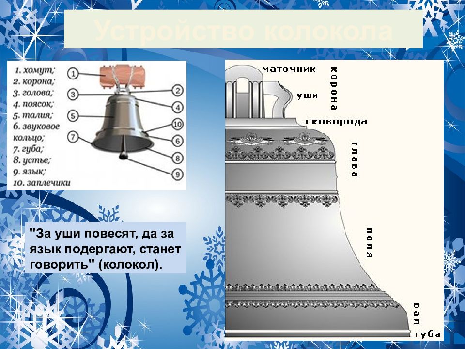 Колокольность в музыке рисунок