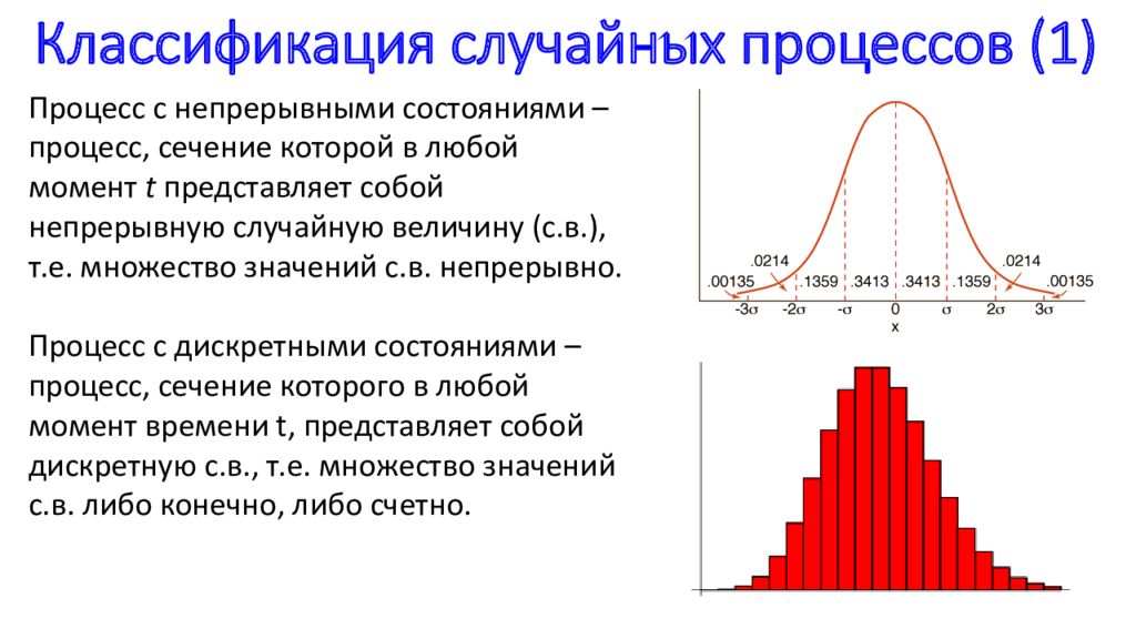 Случайные процессы моменты. Классификация случайных процессов. Дискретный случайный процесс. Элементы теории случайных процессов. Характеристики случайных процессов.