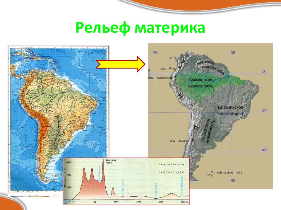 Как влияет рельеф материка на количество осадков. Рельеф материка Южная Америка. Графическое положение Южной Америки. Географическое положение и история исследования Южной Америки.