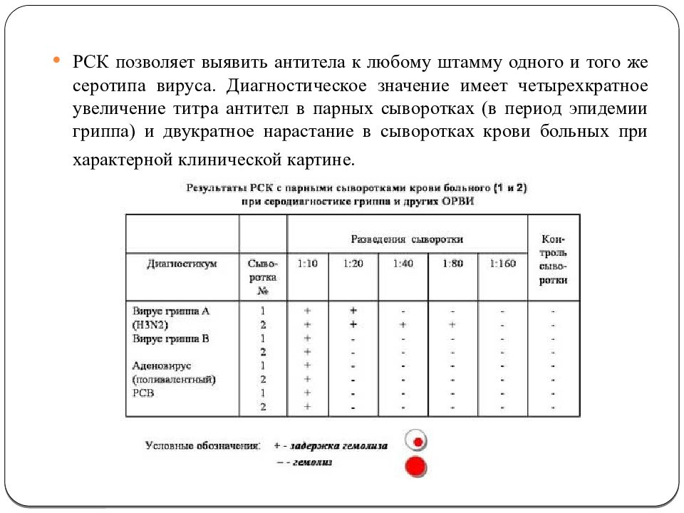 Реакция связывания комплемента микробиология