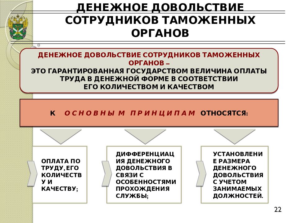 Денежное содержание сотрудника полиции