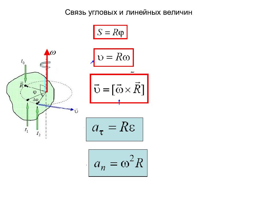 Связь линейной и угловой. Связь между линейными и угловыми кинематическими величинами. Связь линейных и угловых кинематических величин. Связь линейных и угловых величин. Связь линейных и угловых кинематических величин формулы.