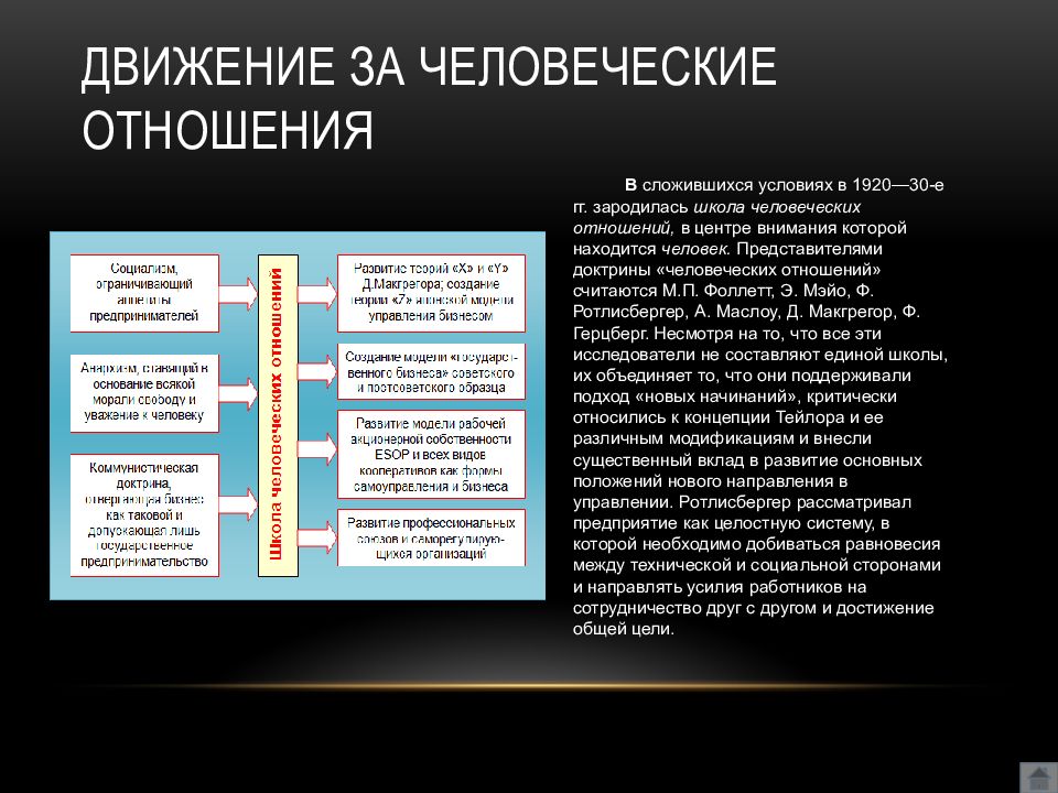 Суть доктрины человеческих отношений