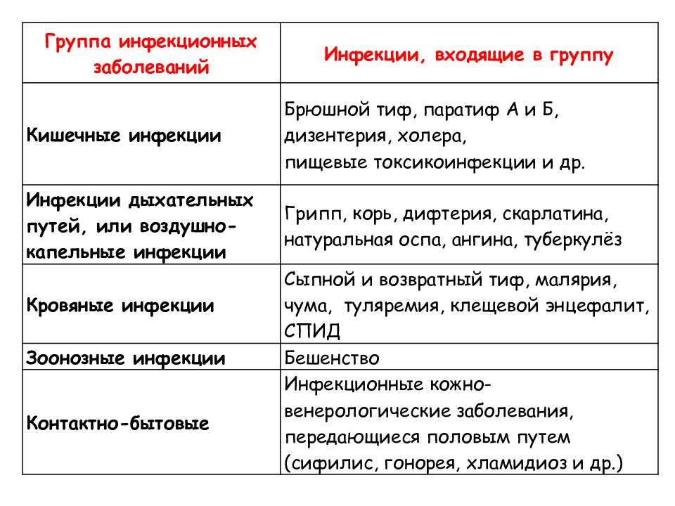 Лечение инфекционных заболеваний у детей презентация