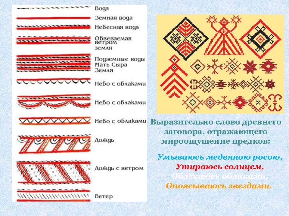 Древние образы в народном искусстве 5 класс изо презентация