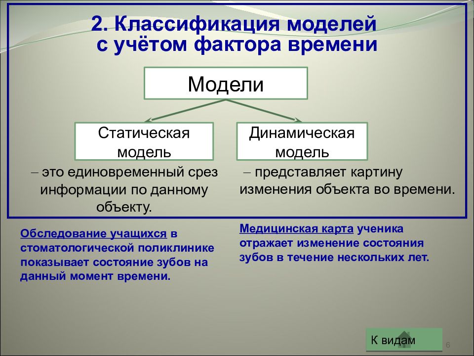 Фактор учета. Модели с учетом фактора времени. Классификация с учетом фактора времени. Классификация моделей по фактору времени. Модели с учетом фактора времени подразделяются на.