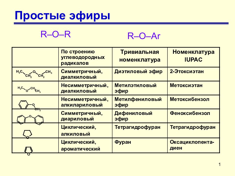 Простые эфиры