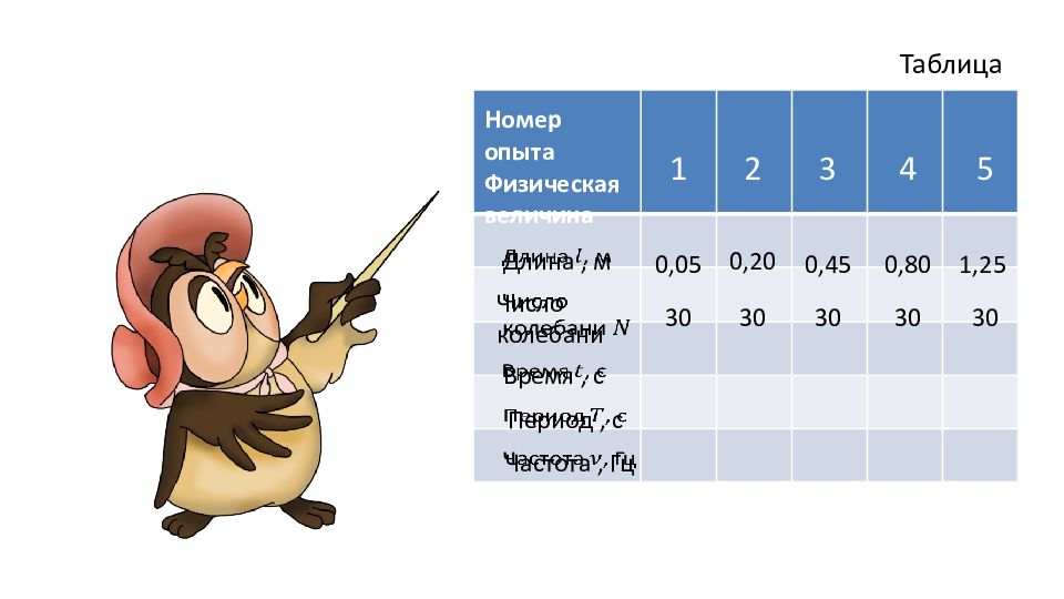 Лабораторная работа 3 исследование зависимости