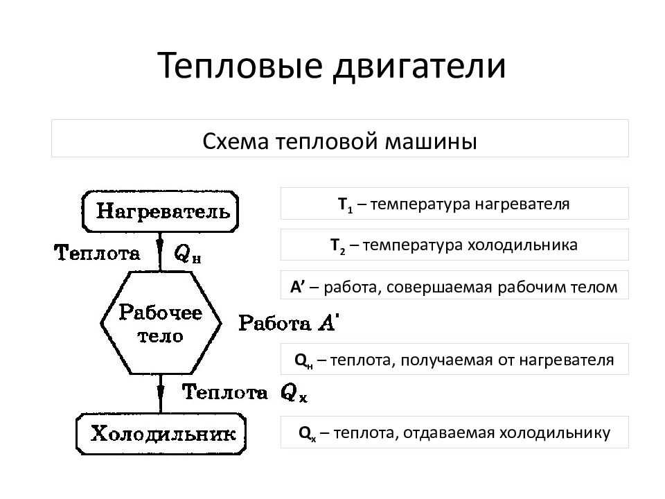 Тепловые процессы. Тепловые процессы примеры. Тепловые процессы схема. Таблица по теме тепловые процессы.