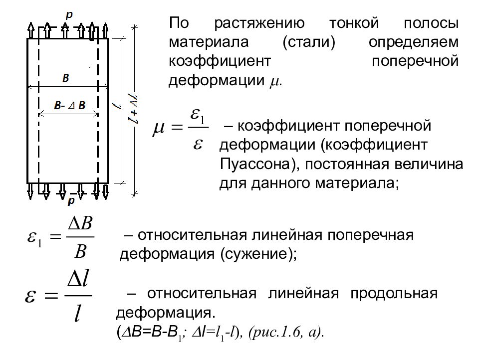 Поперечная деформация при сжатии