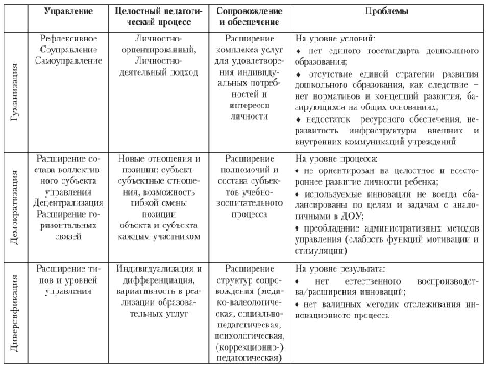 Таблица на тему формирование