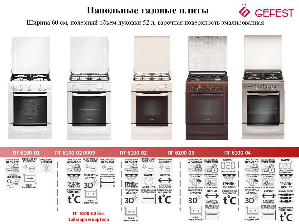 Какие бывают газовые. Плита газовая Гефест размер габариты. Габариты газовой плиты Гефест. Плита газовая Gefest габариты. Газовая плита Гефест Размеры.