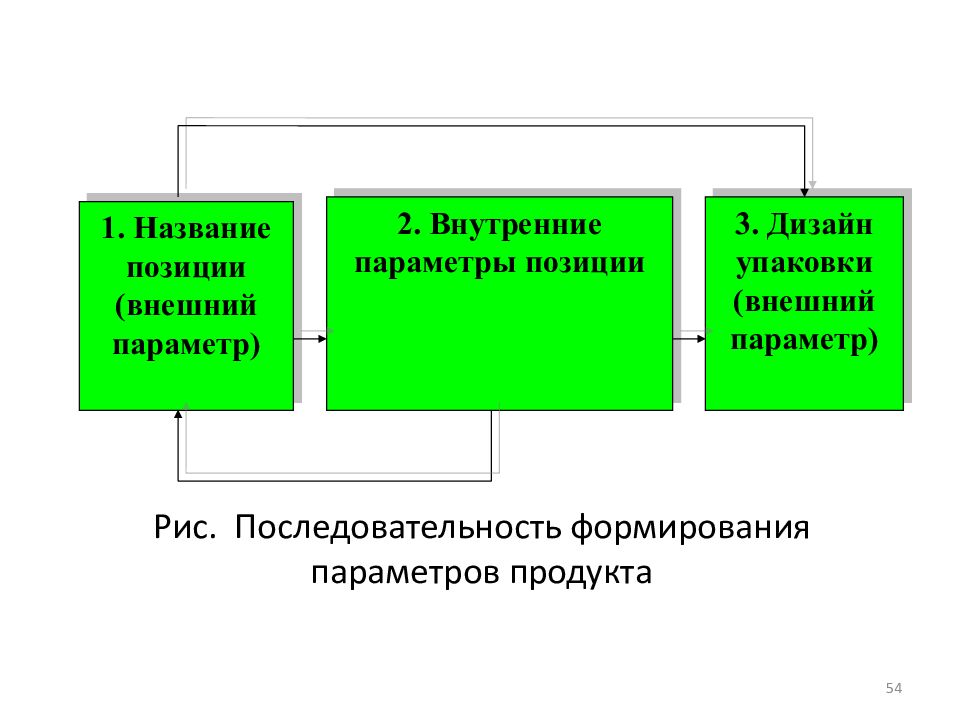 Внешний позиции