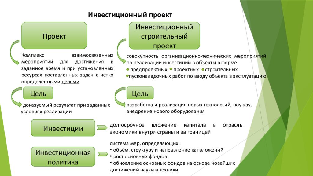 Цель осуществления инвестиции