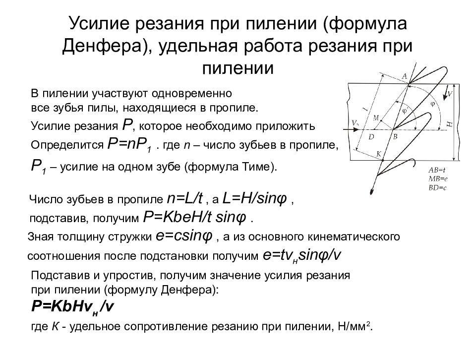 Скорость резания формула