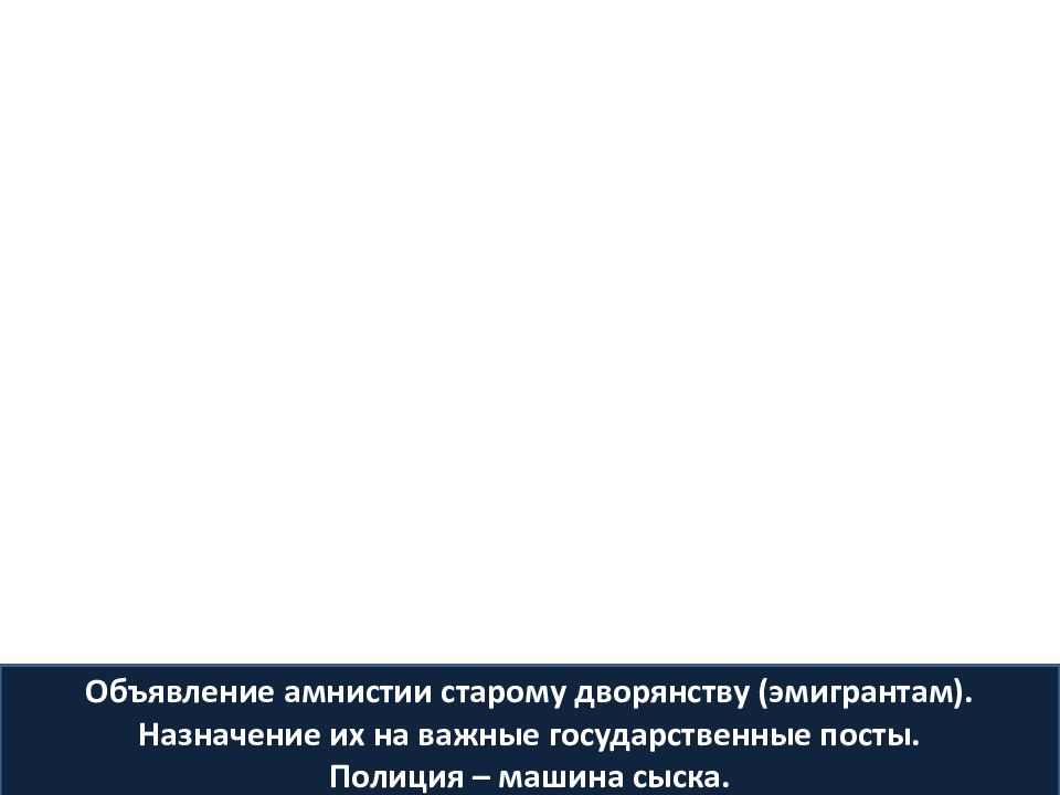 Объявление амнистии назначение и отзыв