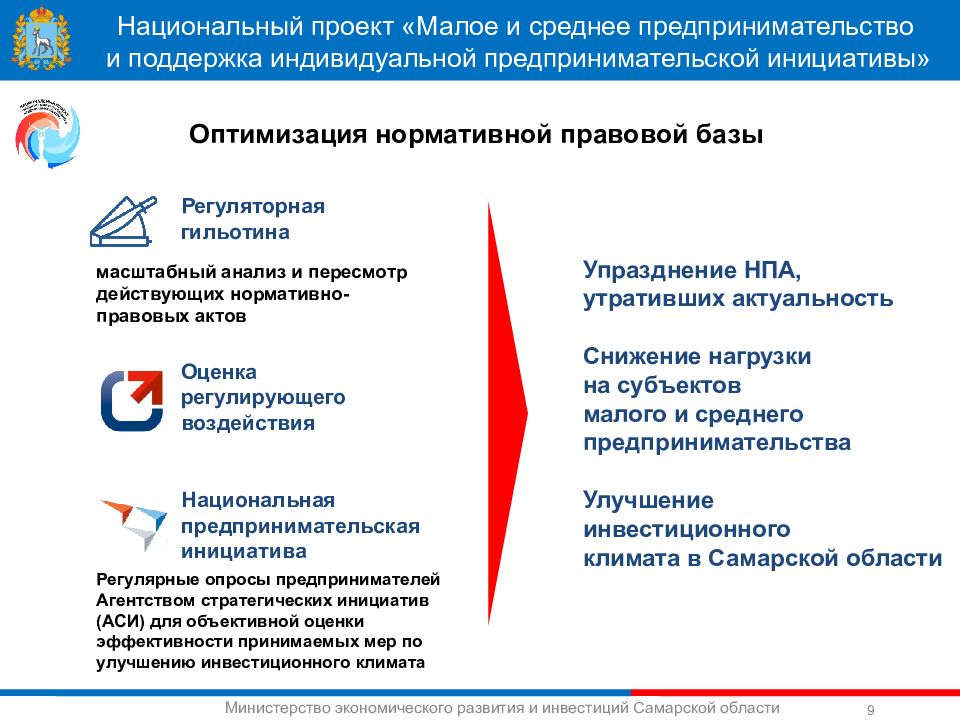 Паспорт национального проекта малое и среднее предпринимательство и поддержка индивидуальной