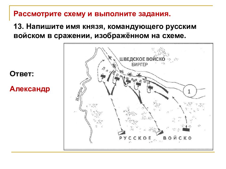 Назовите князя командовавшего русским войском в двух сражениях места которых обозначены на схеме