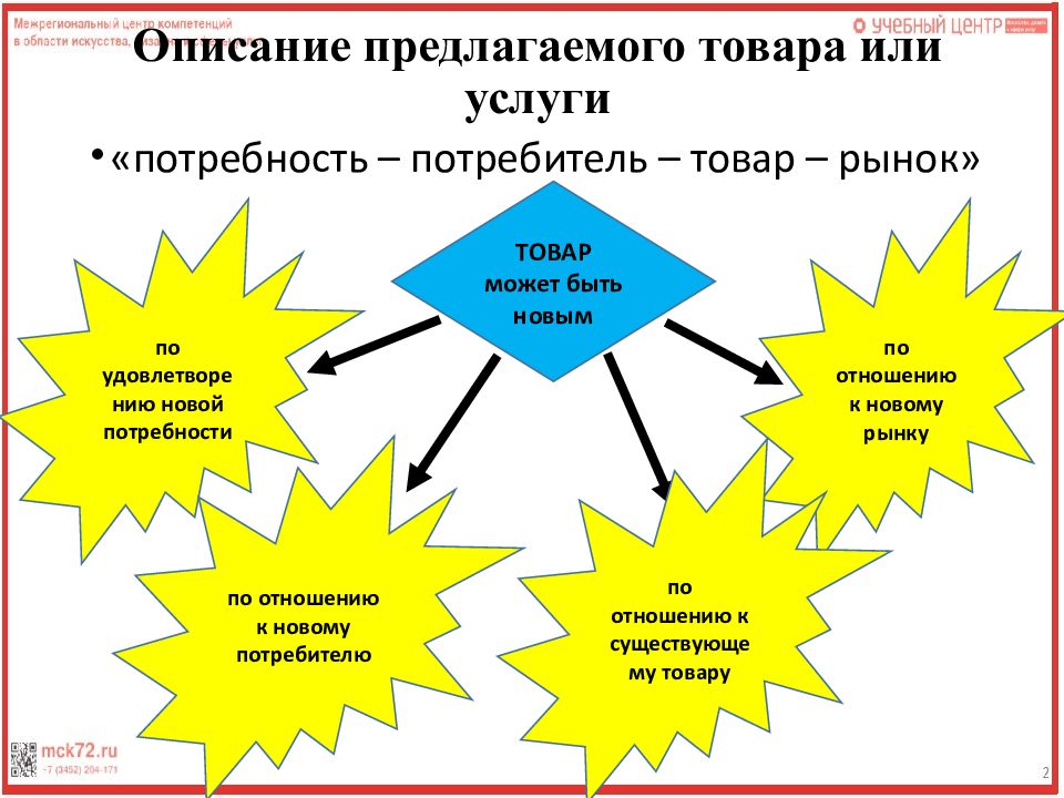 Содержит набор условий которые должны быть выполнены наряду с созданием продукта проекта